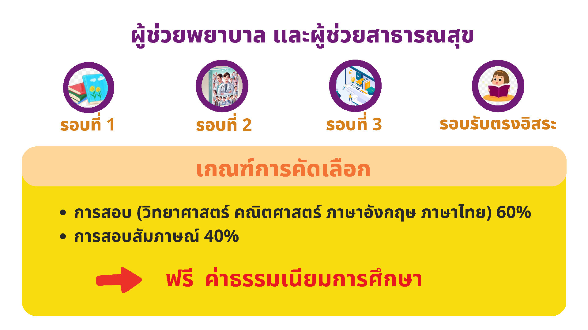 ผลการรับสมัคร ปีการศึกษา 2568 Page3