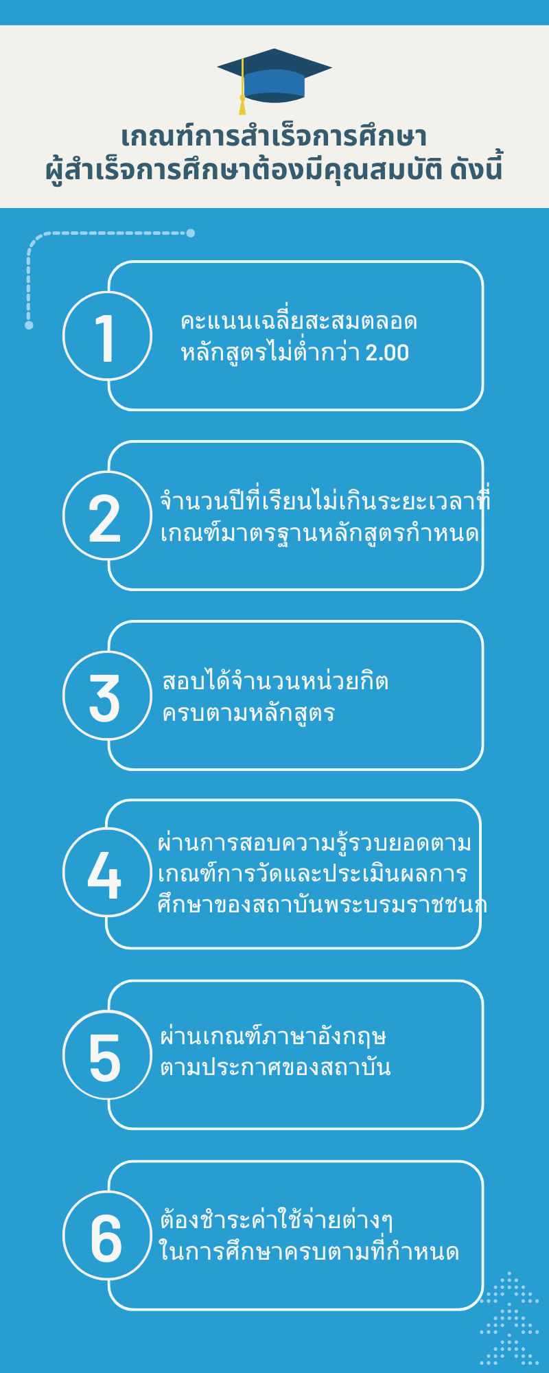 Graduation Requirements