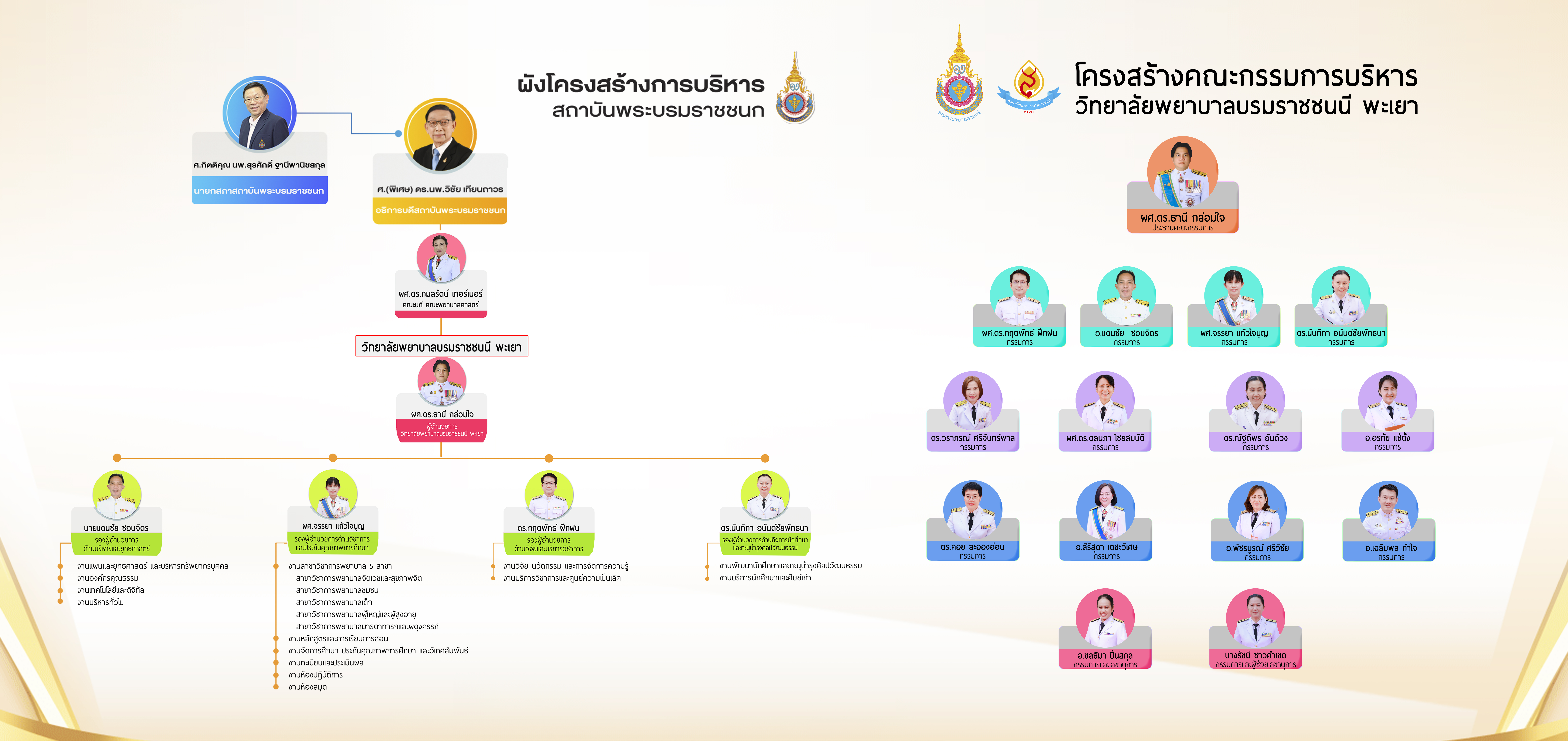 ผังคณะกรรมการ สบช วิทยาลัย68